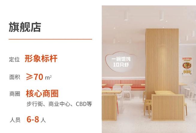 泰州加盟餛飩店要如何選址？