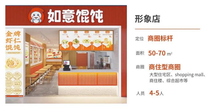 泰州創(chuàng)業(yè)不可錯(cuò)過的項(xiàng)目，逢人必推的餛飩加盟項(xiàng)目