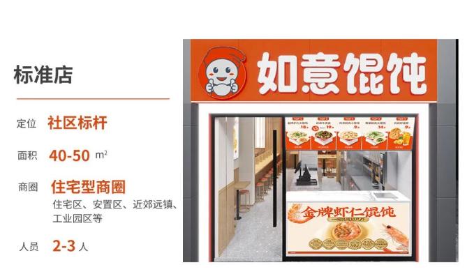 如意餛飩加盟項目：優(yōu)秀的餐飲創(chuàng)業(yè)項目！